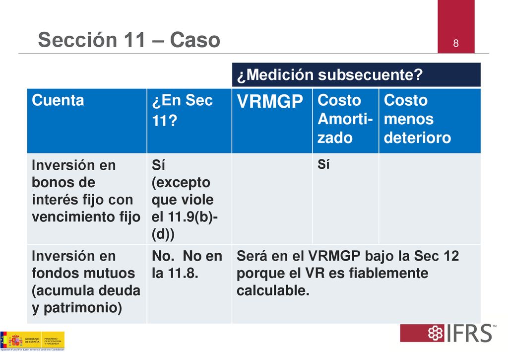 Sección 11 – Caso VRMGP ¿Medición subsecuente Cuenta ¿En Sec 11