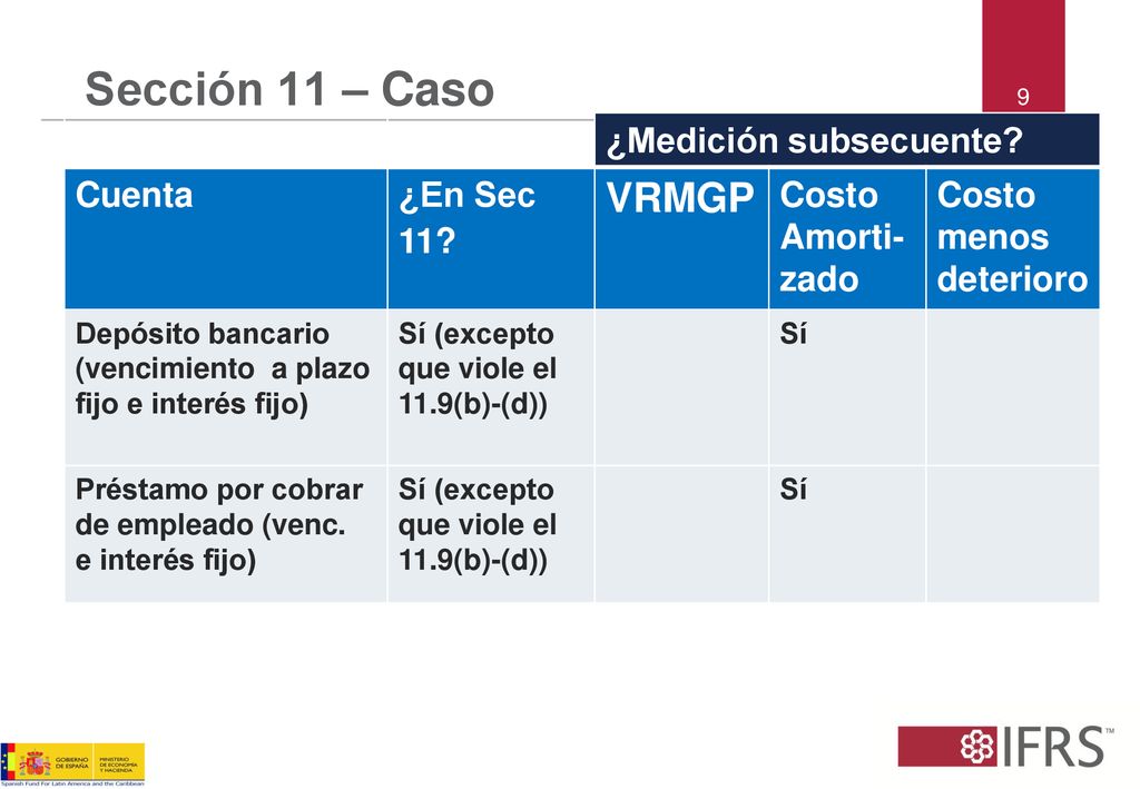 Sección 11 – Caso VRMGP ¿Medición subsecuente Cuenta ¿En Sec 11