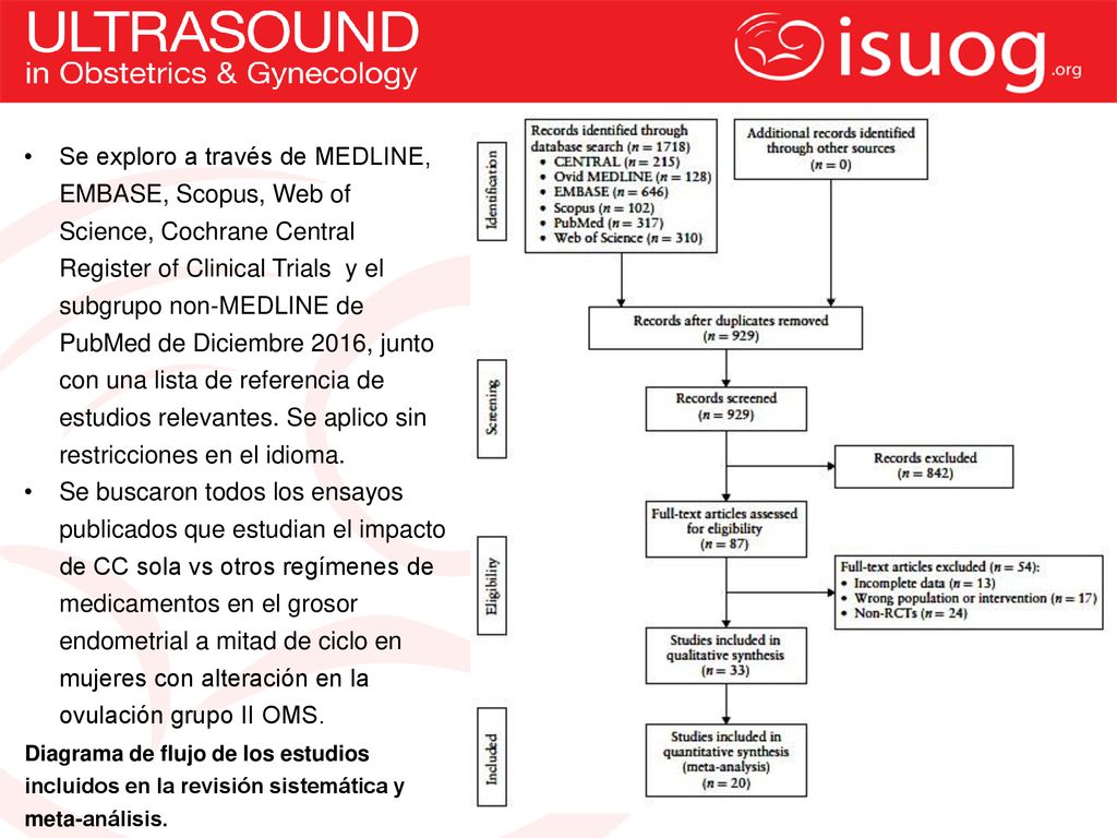 Se exploro a través de MEDLINE, EMBASE, Scopus, Web of Science, Cochrane Central Register of Clinical Trials y el subgrupo non-MEDLINE de PubMed de Diciembre 2016, junto con una lista de referencia de estudios relevantes. Se aplico sin restricciones en el idioma.