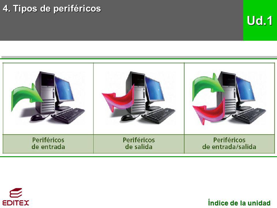 4. Tipos de periféricos Ud.1 Índice de la unidad