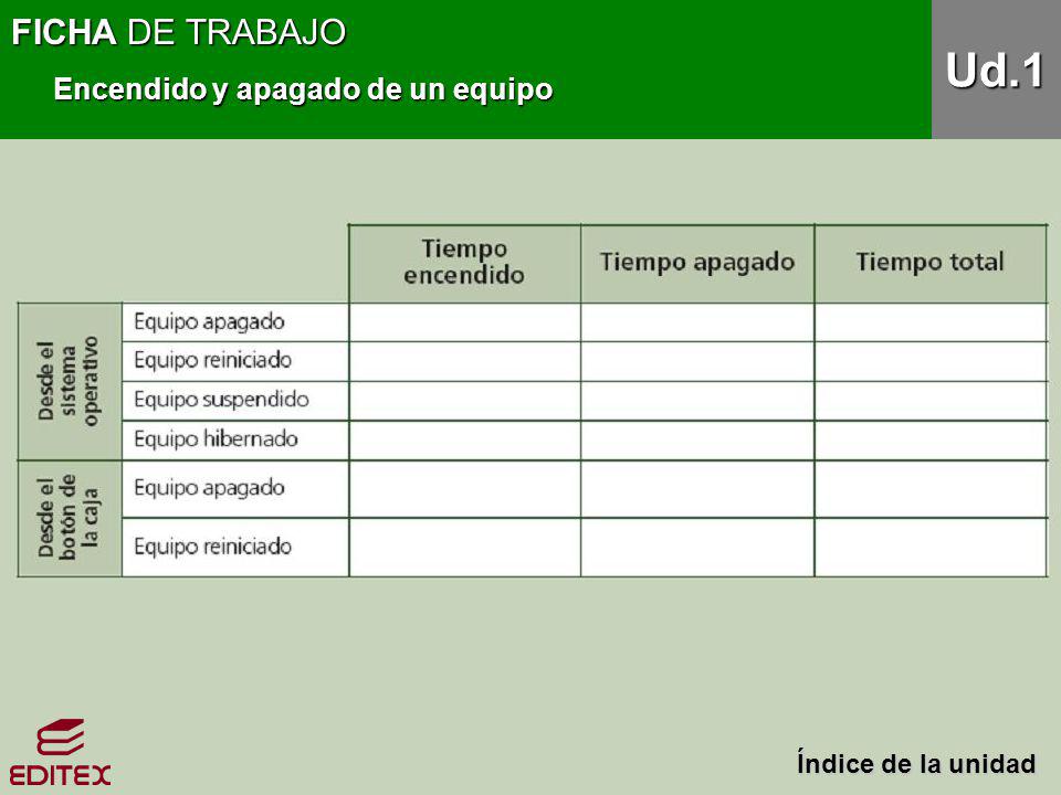 Ud.1 FICHA DE TRABAJO Encendido y apagado de un equipo