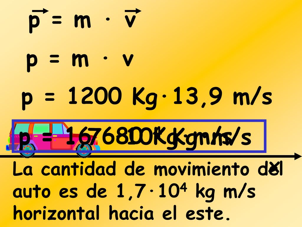 p = m · v p = m · v p = 1200 Kg·13,9 m/s p = 1,7 ·104 Kg·m/s