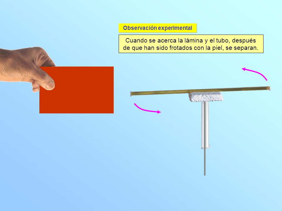 Observación experimental