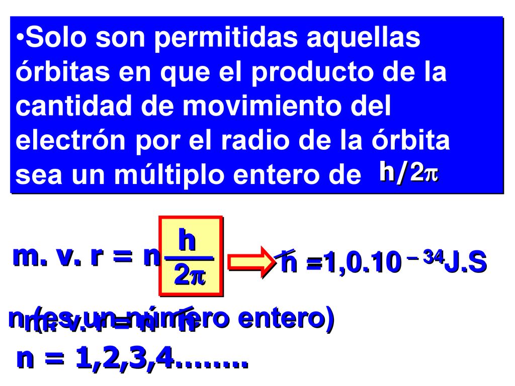 Solo son permitidas aquellas órbitas en que el producto de la cantidad de movimiento del electrón por el radio de la órbita sea un múltiplo entero de