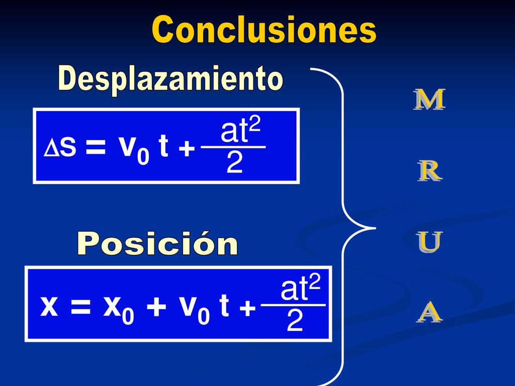 at2 at2 x = x0 + v0 t Conclusiones Desplazamiento S = v0 t +