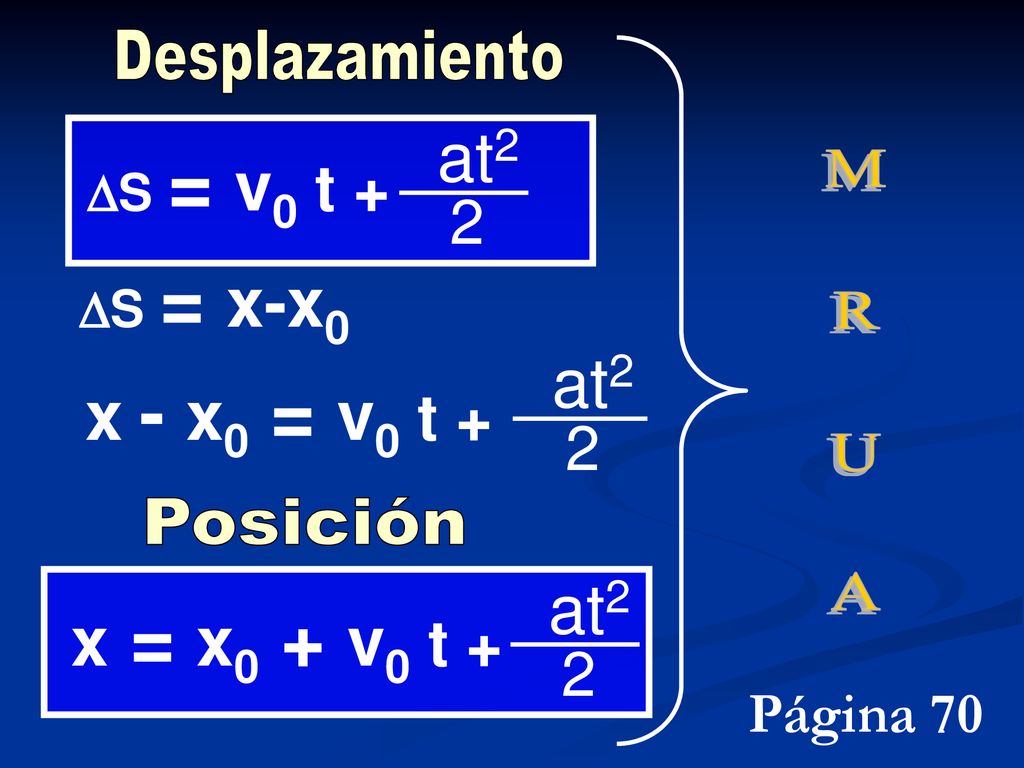 at2 at2 x - x0 = v0 t + at2 x = x0 + v0 t Página 70