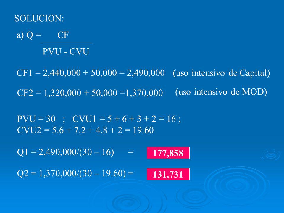 SOLUCION: a) Q = CF. PVU - CVU. CF1 = 2,440, ,000 = 2,490,000. (uso intensivo de Capital)