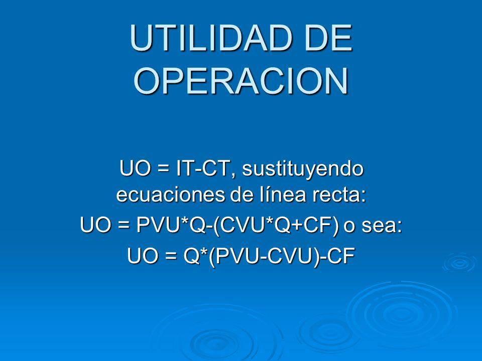 UTILIDAD DE OPERACION UO = IT-CT, sustituyendo ecuaciones de línea recta: UO = PVU*Q-(CVU*Q+CF) o sea: