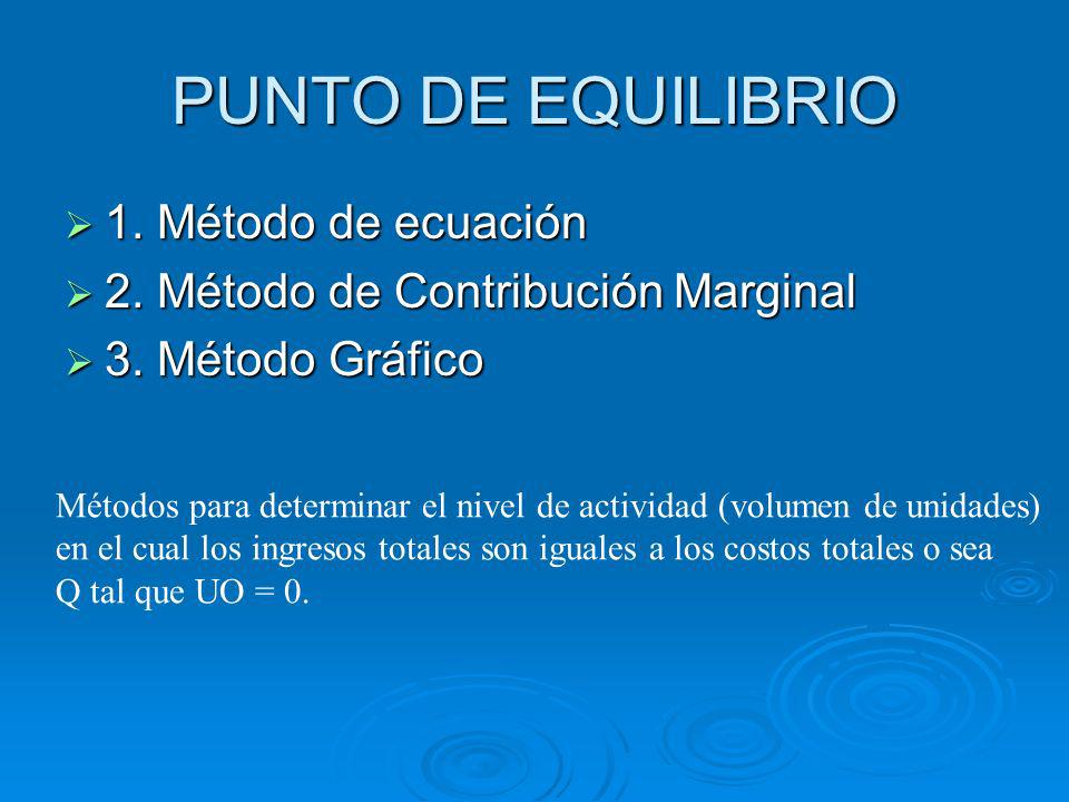 PUNTO DE EQUILIBRIO 1. Método de ecuación