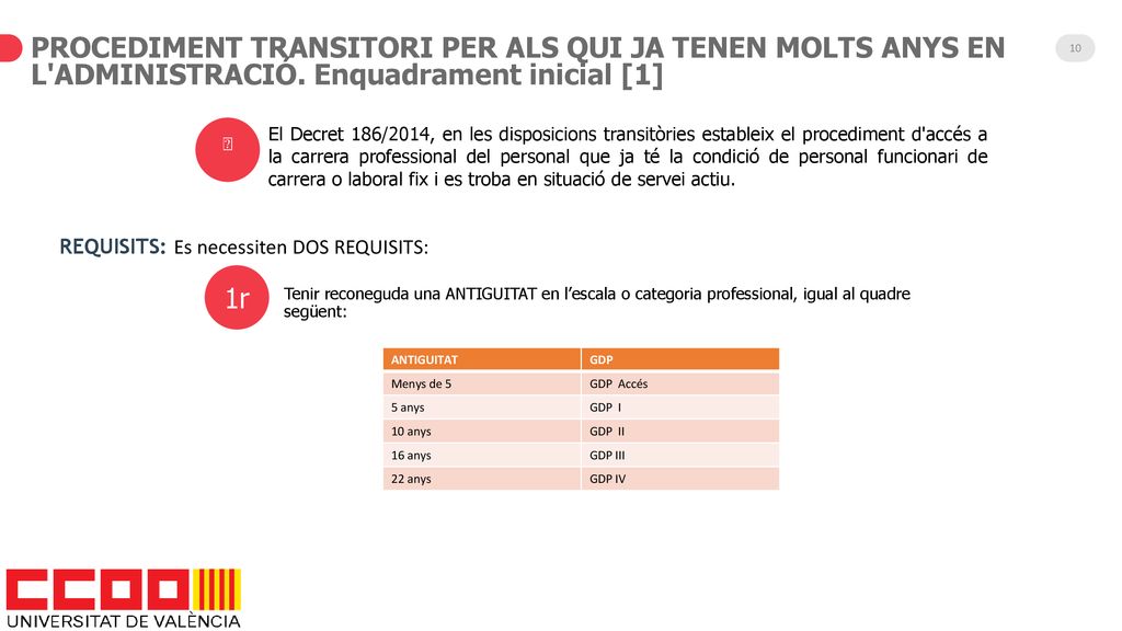 PROCEDIMENT TRANSITORI PER ALS QUI JA TENEN MOLTS ANYS EN L ADMINISTRACIÓ. Enquadrament inicial [1]