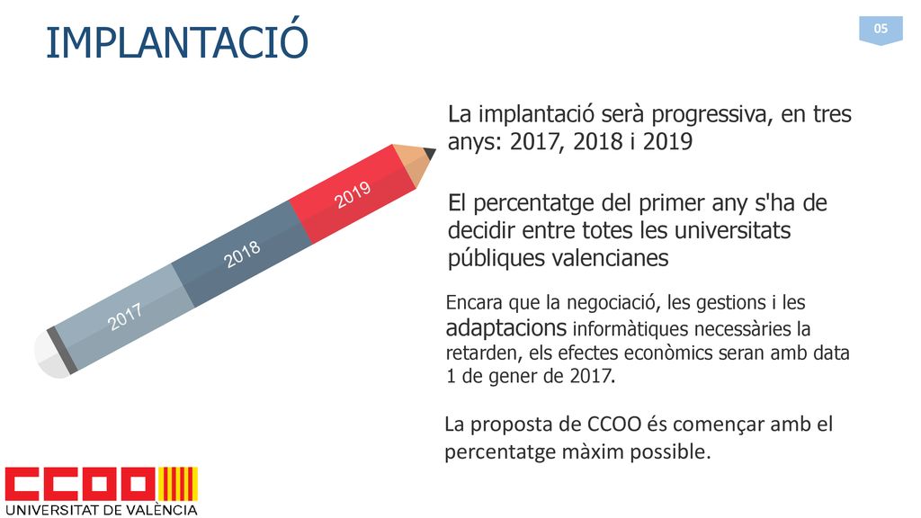 IMPLANTACIÓ 05. La implantació serà progressiva, en tres anys: 2017, 2018 i