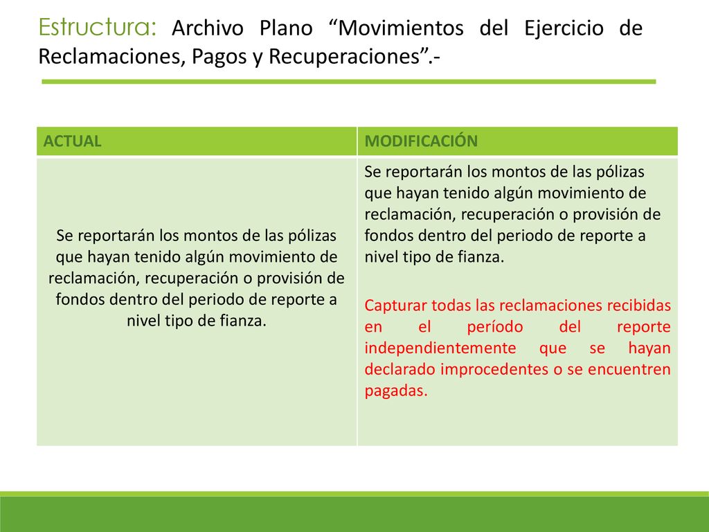 Estructura: Archivo Plano Movimientos del Ejercicio de Reclamaciones, Pagos y Recuperaciones .-