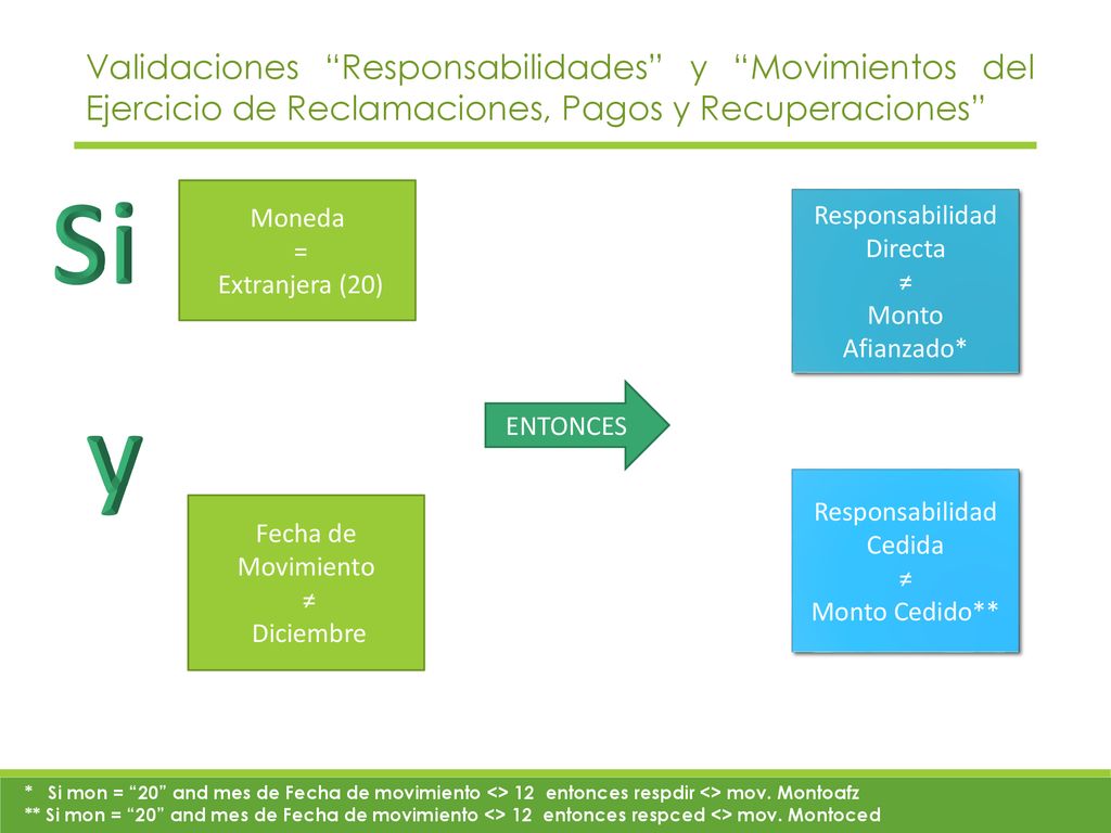 Validaciones Responsabilidades y Movimientos del Ejercicio de Reclamaciones, Pagos y Recuperaciones