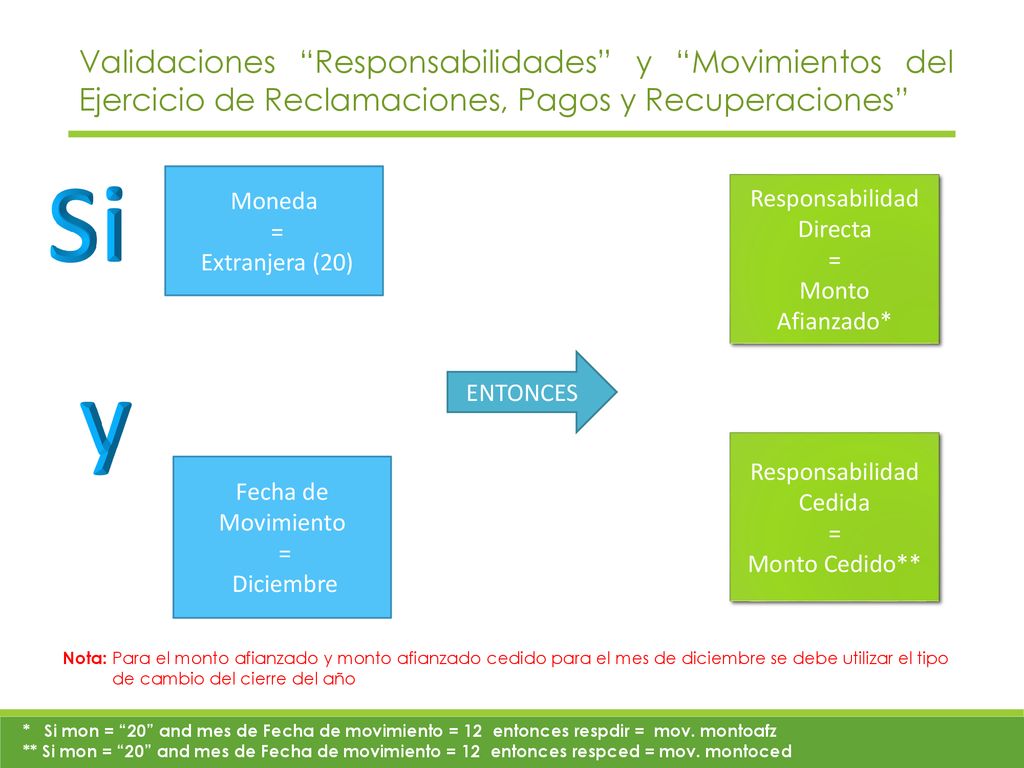 Validaciones Responsabilidades y Movimientos del Ejercicio de Reclamaciones, Pagos y Recuperaciones