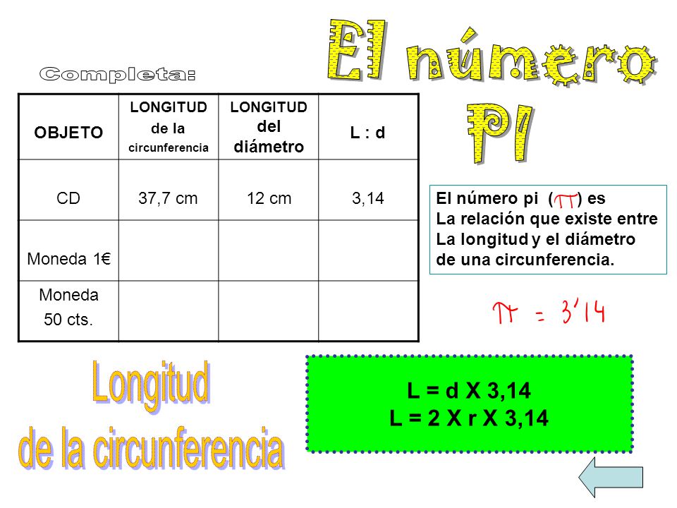 El número PI Completa: Longitud de la circunferencia L = d X 3,14