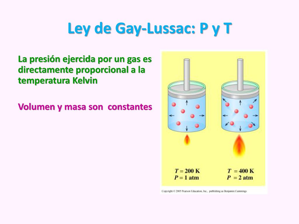 Ley de Gay-Lussac: P y T La presión ejercida por un gas es directamente proporcional a la temperatura Kelvin.