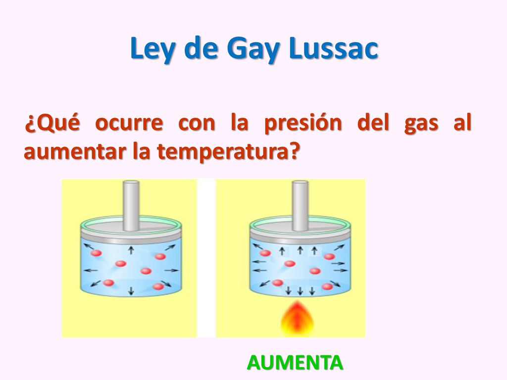 Ley de Gay Lussac ¿Qué ocurre con la presión del gas al aumentar la temperatura AUMENTA