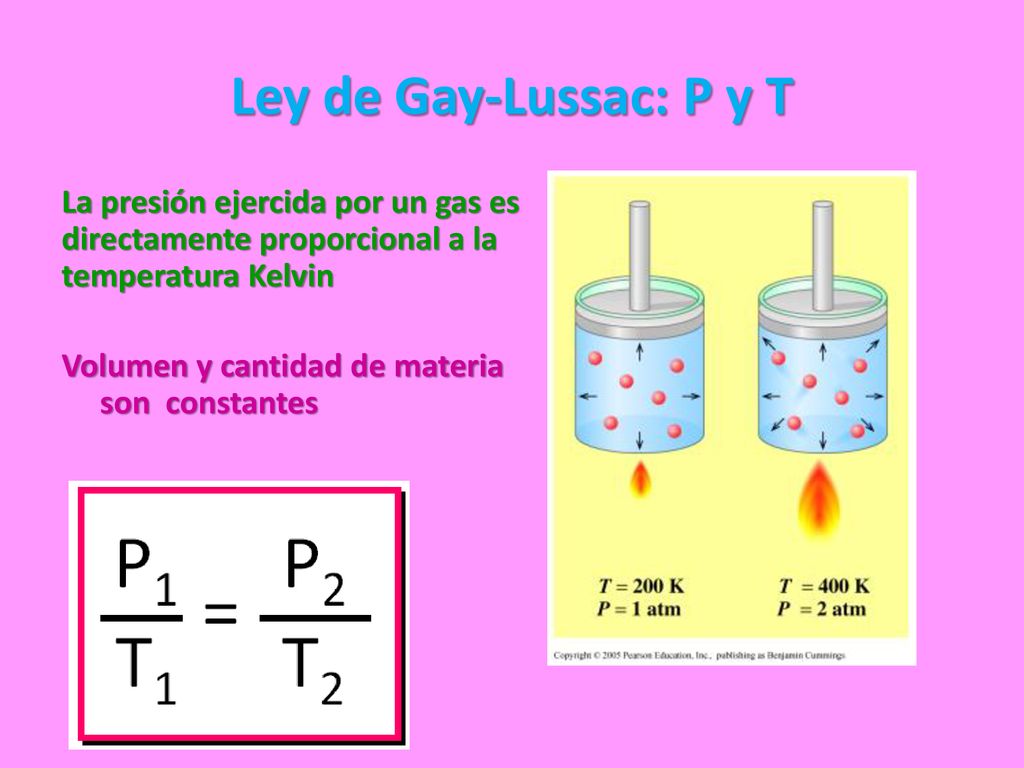 Ley de Gay-Lussac: P y T La presión ejercida por un gas es directamente proporcional a la temperatura Kelvin.