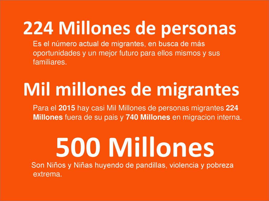 500 Millones 224 Millones de personas Mil millones de migrantes