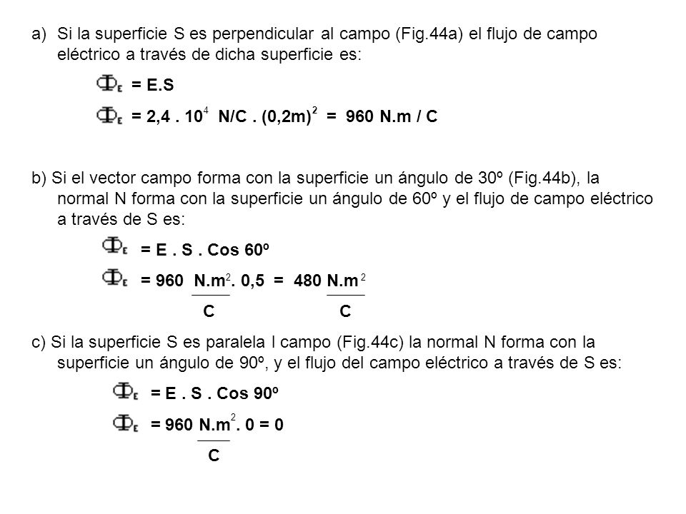 Si la superficie S es perpendicular al campo (Fig
