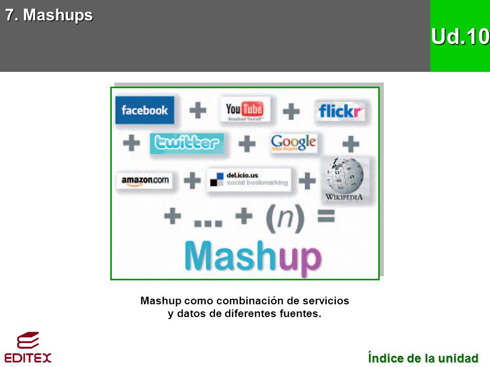 Mashup como combinación de servicios y datos de diferentes fuentes.