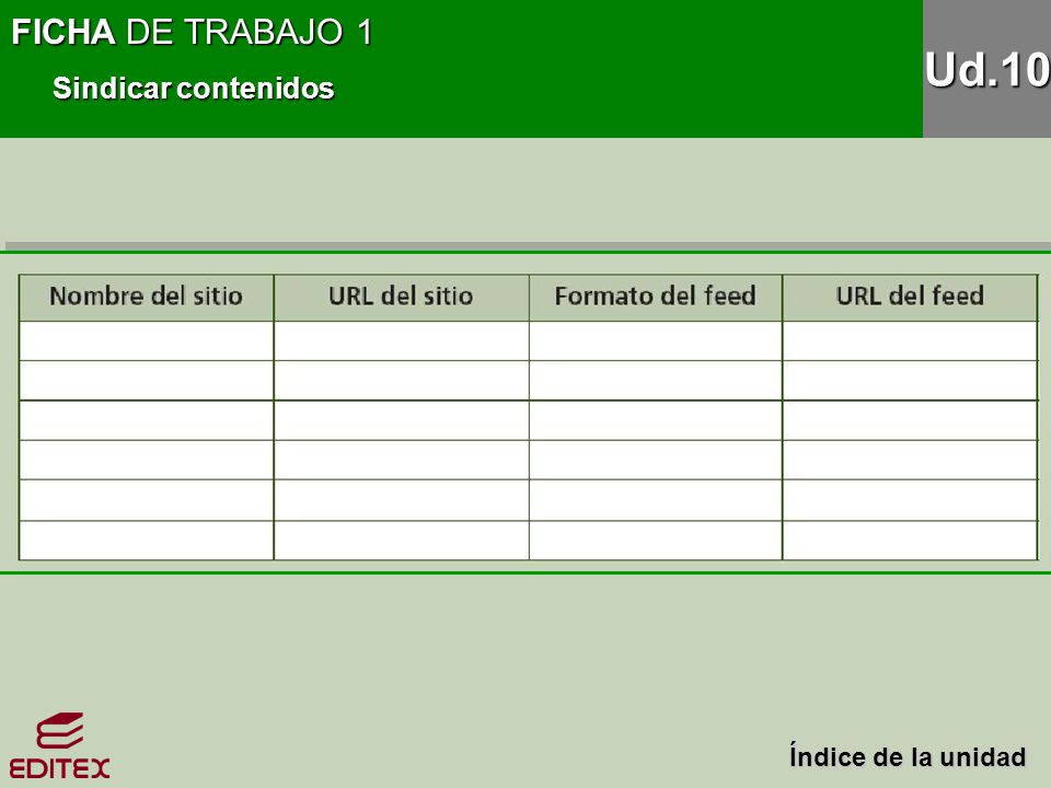 FICHA DE TRABAJO 1 Sindicar contenidos Ud.10 Índice de la unidad