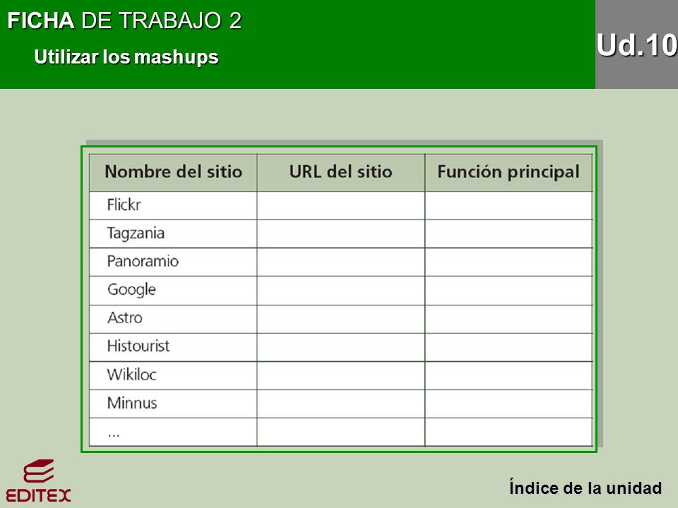 FICHA DE TRABAJO 2 Utilizar los mashups Ud.10 Índice de la unidad