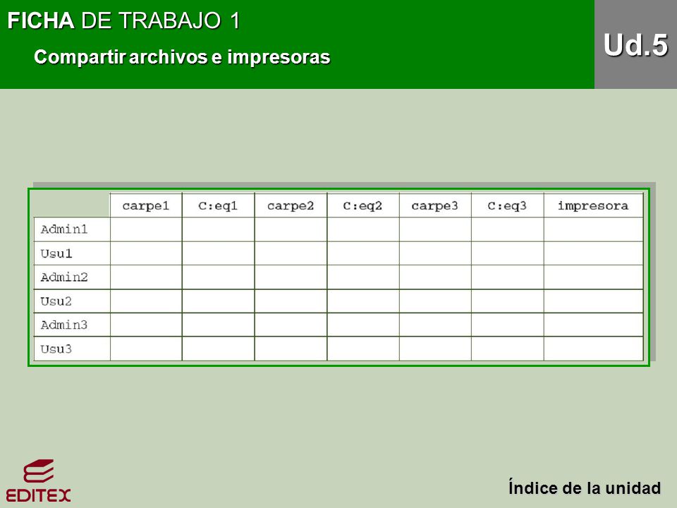 Ud.5 FICHA DE TRABAJO 1 Compartir archivos e impresoras