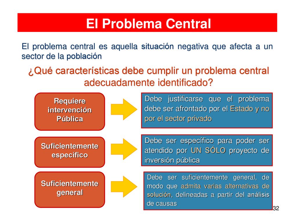 El Problema Central El problema central es aquella situación negativa que afecta a un sector de la población.