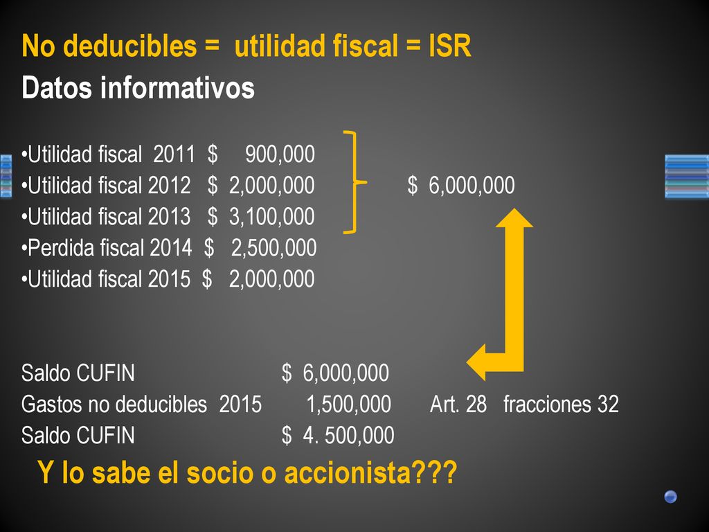 No deducibles = utilidad fiscal = ISR Datos informativos