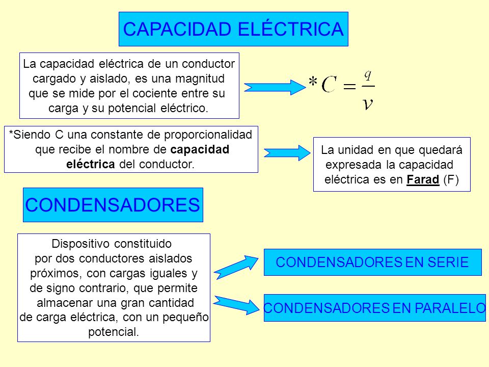 Unidad 4 Capacidad Eléctrica INTEGRANTES: Rebeca Hitcher #17 - ppt video  online descargar