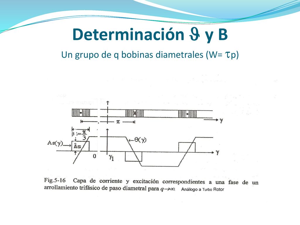 Determinación J y B Un grupo de q bobinas diametrales (W= tp)