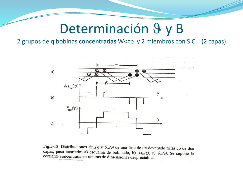 Determinación J y B 2 grupos de q bobinas concentradas W<tp y 2 miembros con S.C. (2 capas)