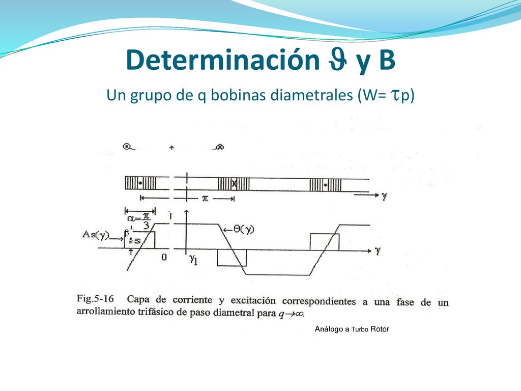 Determinación J y B Un grupo de q bobinas diametrales (W= tp)