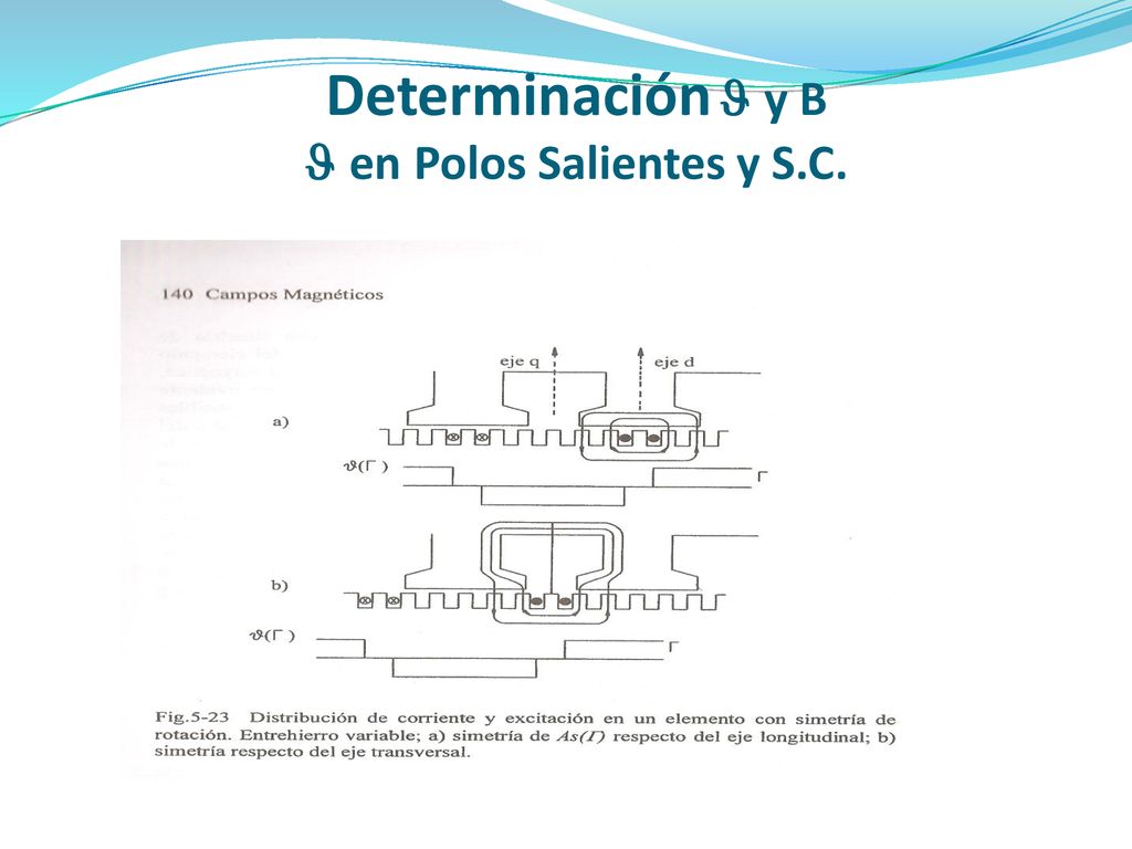 Determinación J y B J en Polos Salientes y S.C.