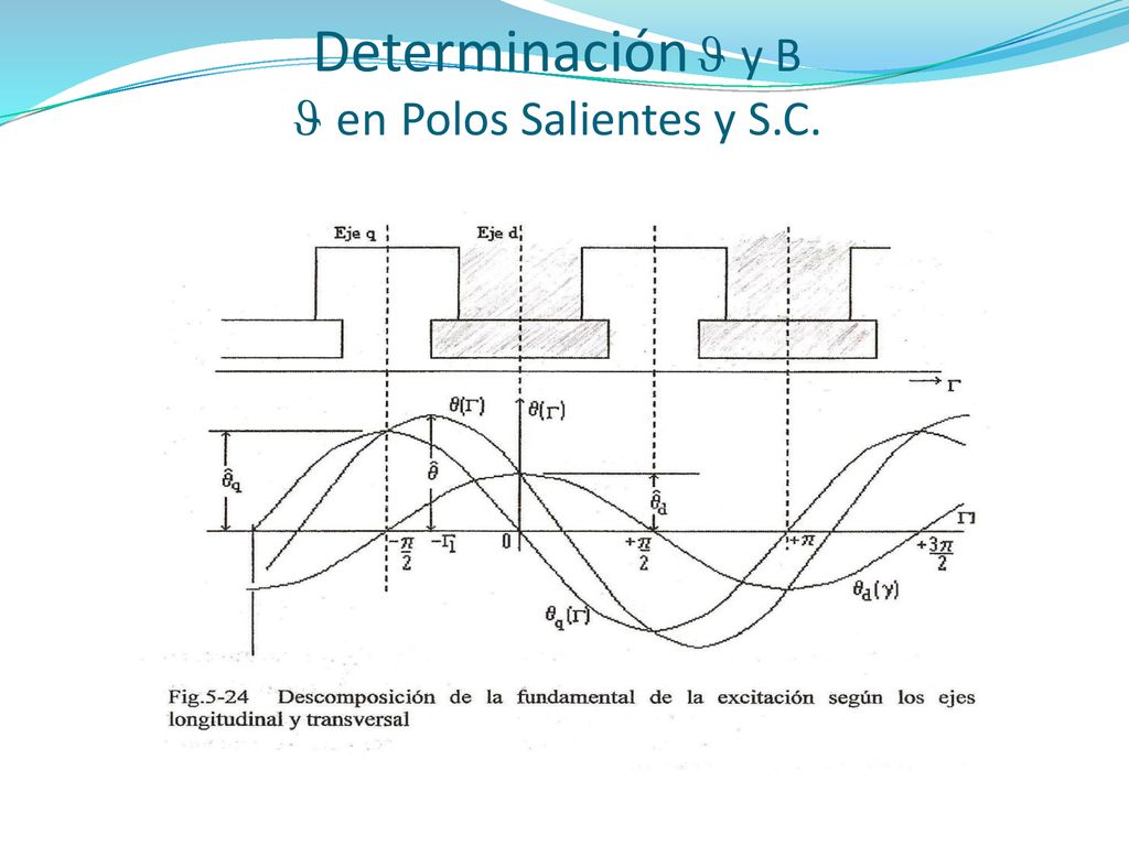 Determinación J y B J en Polos Salientes y S.C.