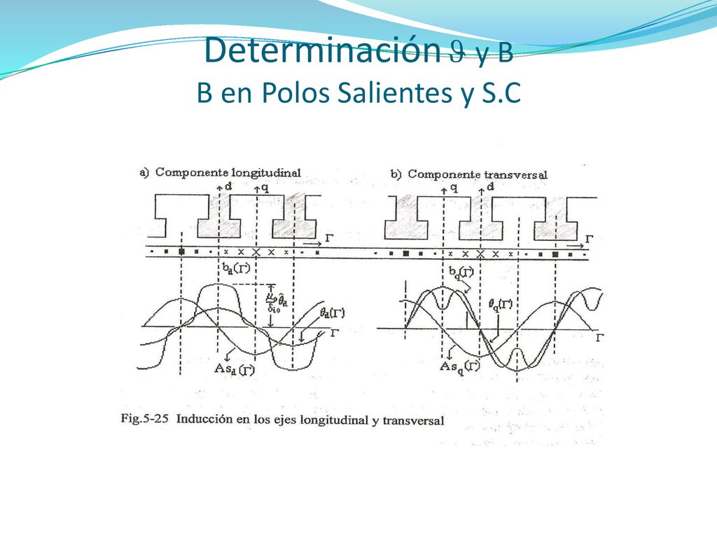 Determinación J y B B en Polos Salientes y S.C