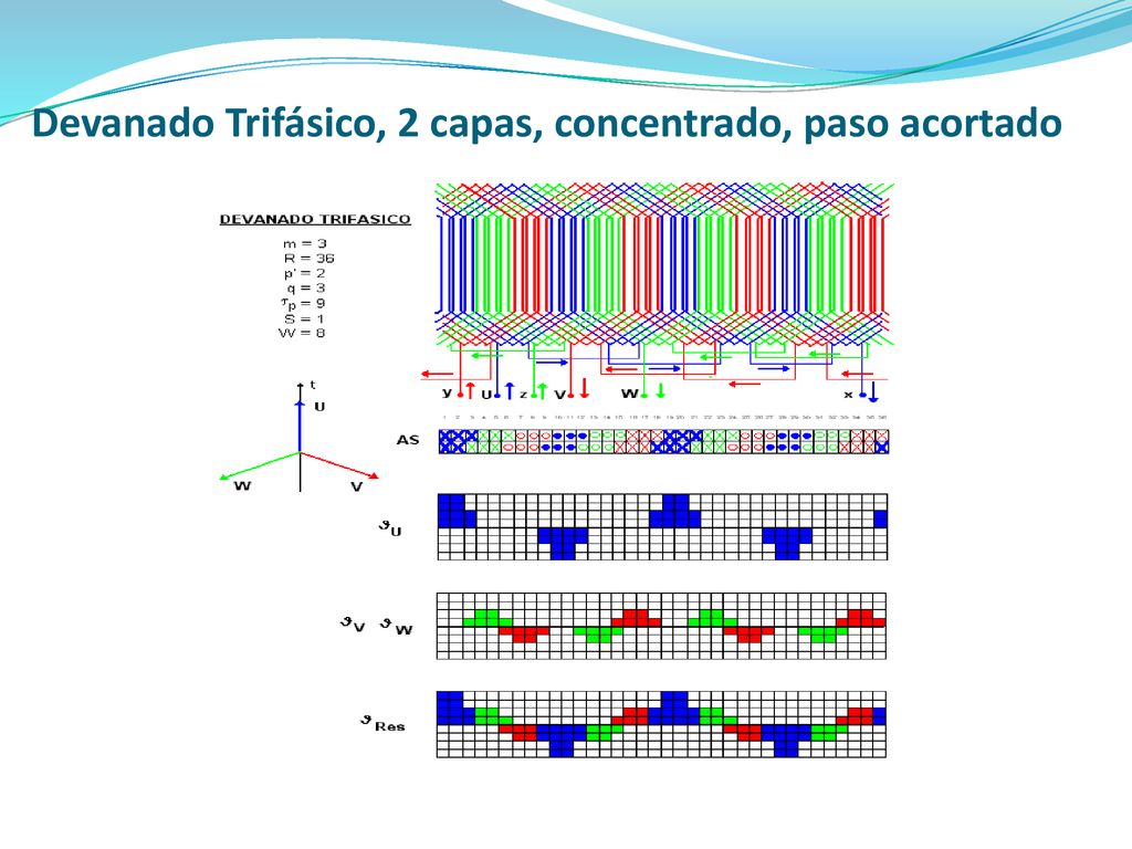 Devanado Trifásico, 2 capas, concentrado, paso acortado