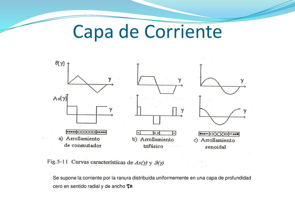 Capa de Corriente Se supone la corriente por la ranura distribuida uniformemente en una capa de profundidad.
