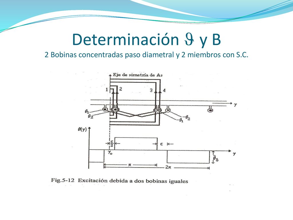 Determinación J y B 2 Bobinas concentradas paso diametral y 2 miembros con S.C.