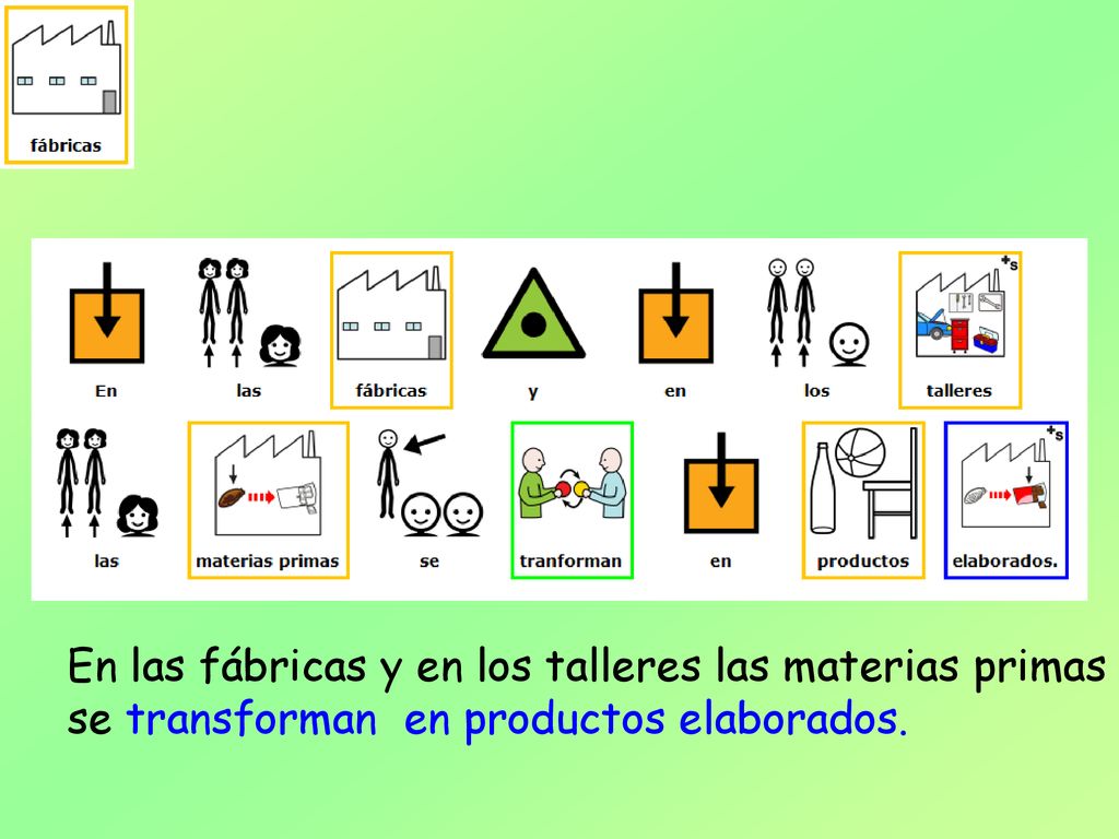 En las fábricas y en los talleres las materias primas se transforman en productos elaborados.