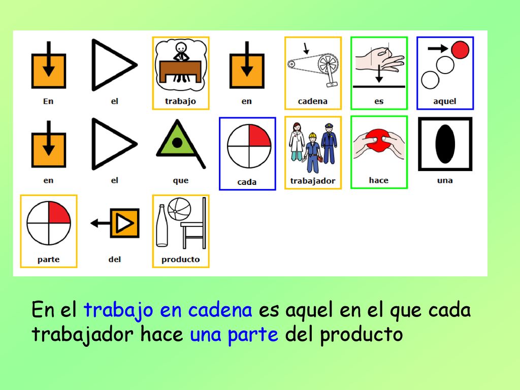 En el trabajo en cadena es aquel en el que cada trabajador hace una parte del producto