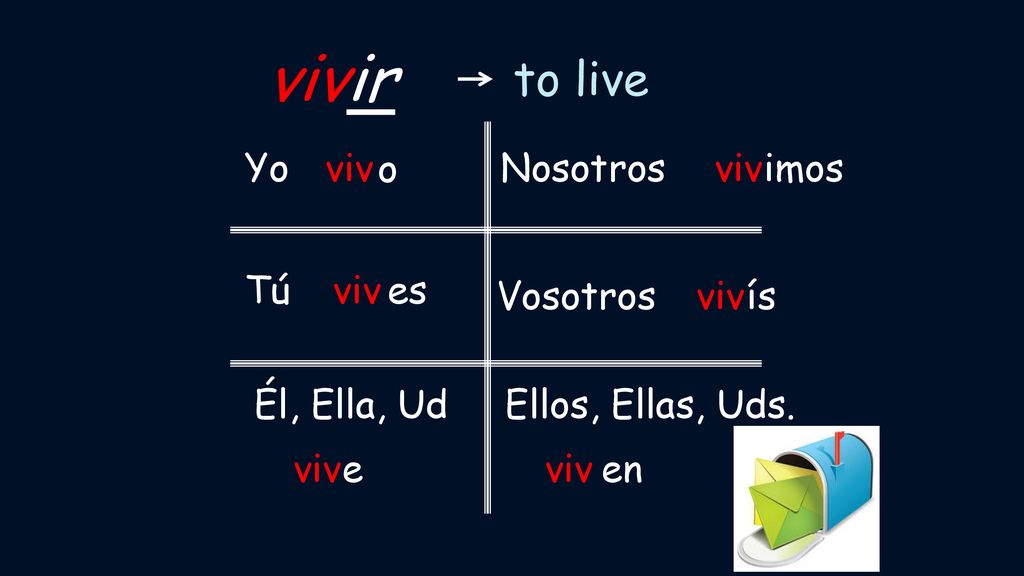 vivir to live Yo viv o Nosotros viv imos Tú viv es Vosotros viv ís