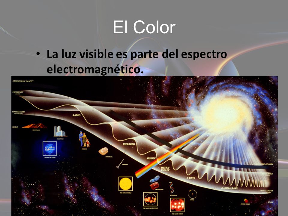 El Color La luz visible es parte del espectro electromagnético.
