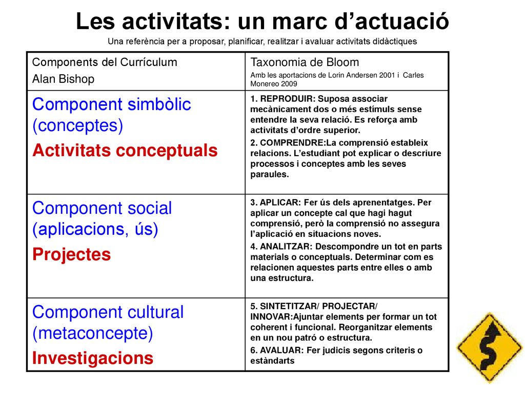 Les activitats: un marc d’actuació Una referència per a proposar, planificar, realitzar i avaluar activitats didàctiques