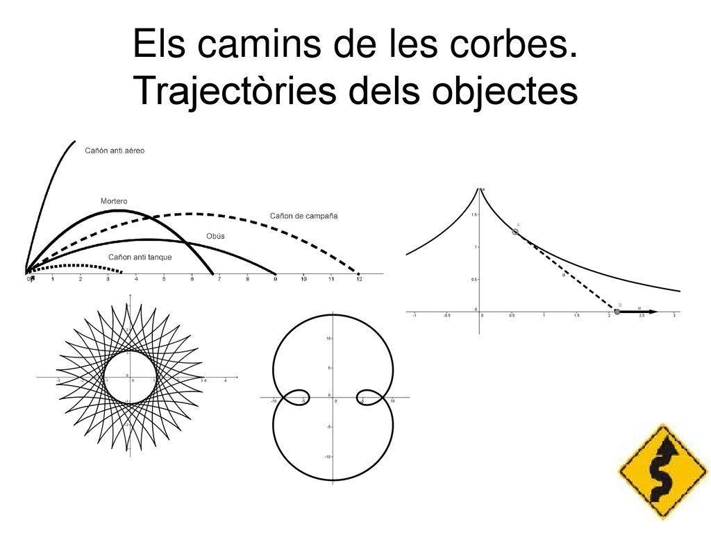 Els camins de les corbes. Trajectòries dels objectes