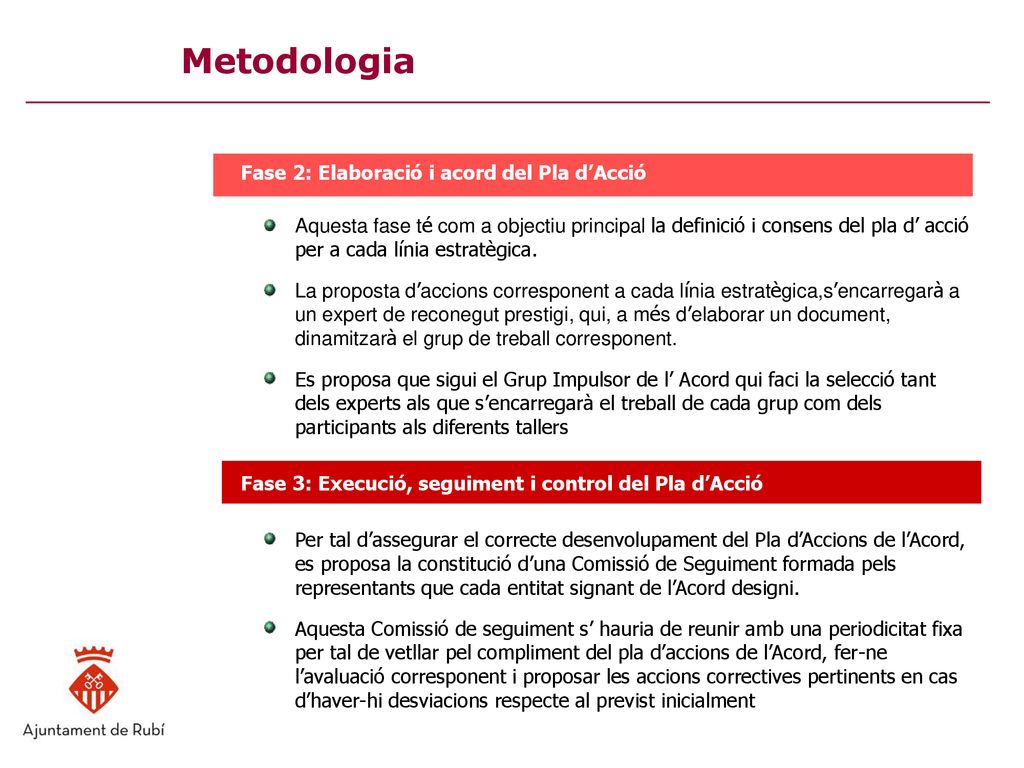 Metodologia Fase 2: Elaboració i acord del Pla d’Acció