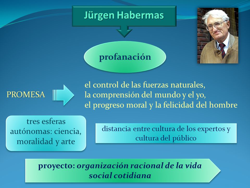 proyecto: organización racional de la vida social cotidiana