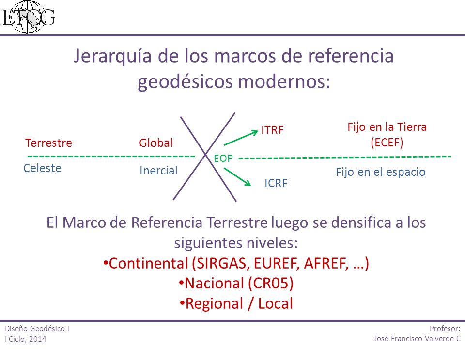 Jerarquía de los marcos de referencia geodésicos modernos: