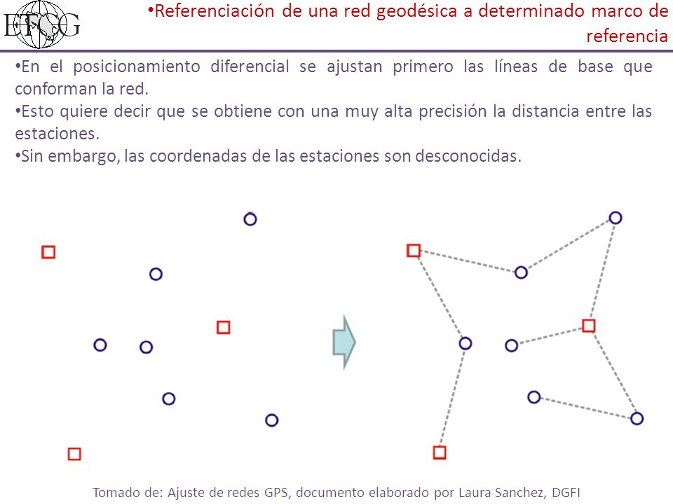 Referenciación de una red geodésica a determinado marco de referencia